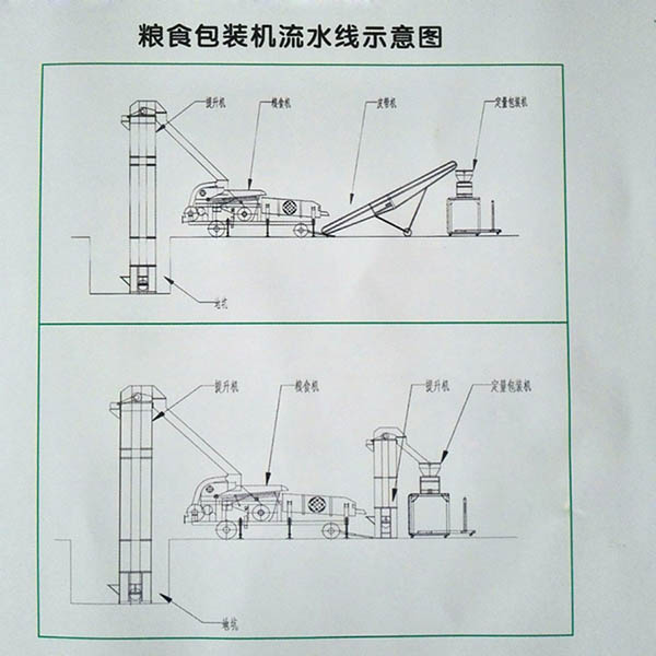 山西玉米筛分机生产该型清粮机,抽风式除尘装置,